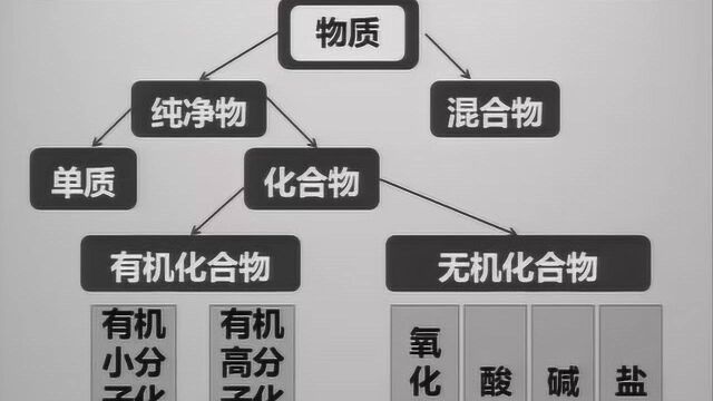 4.1九年级化学有机合成材料