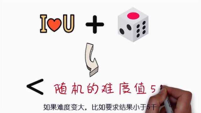 什么是比特币挖矿?