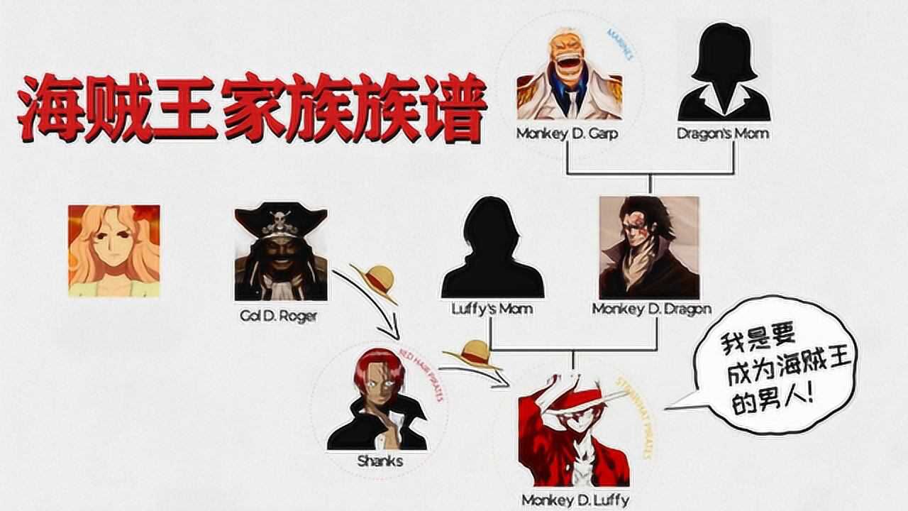 海贼王路飞的家族族谱