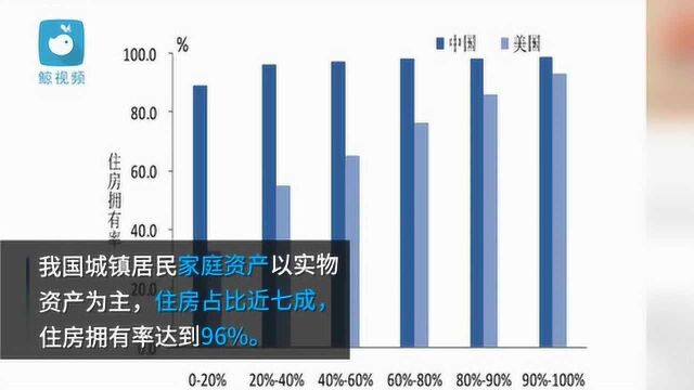 中国城镇居民家庭户均总资产317.9万元,房贷是家庭负债的主要构成