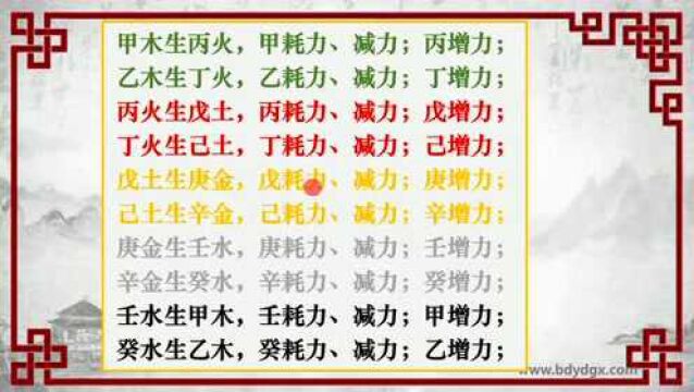 在保定跟姜上老师学八字培训课程第五课:五行力量的增与减