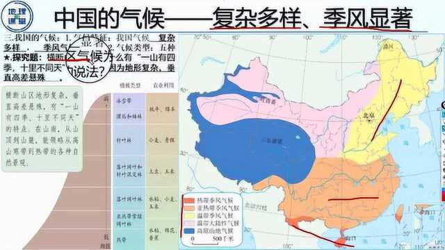 6、我国的气候特征——复杂多样、季风显著