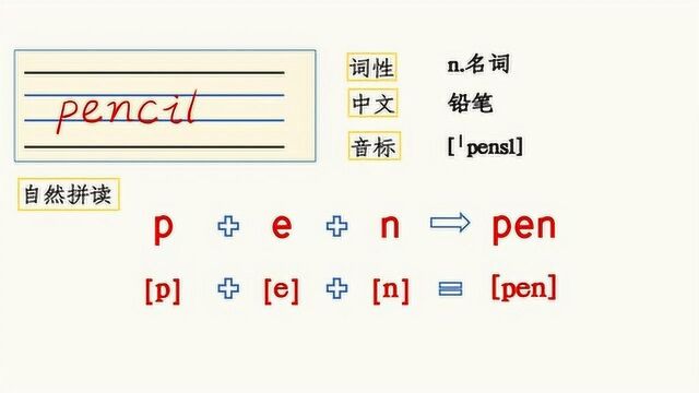 三年级上册英语第一单元单词:pencil,轻松学习自然拼读