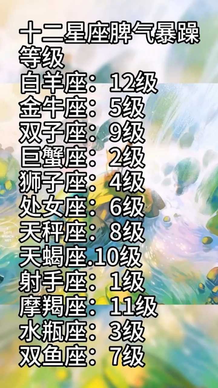 十二星座脾气暴躁等级