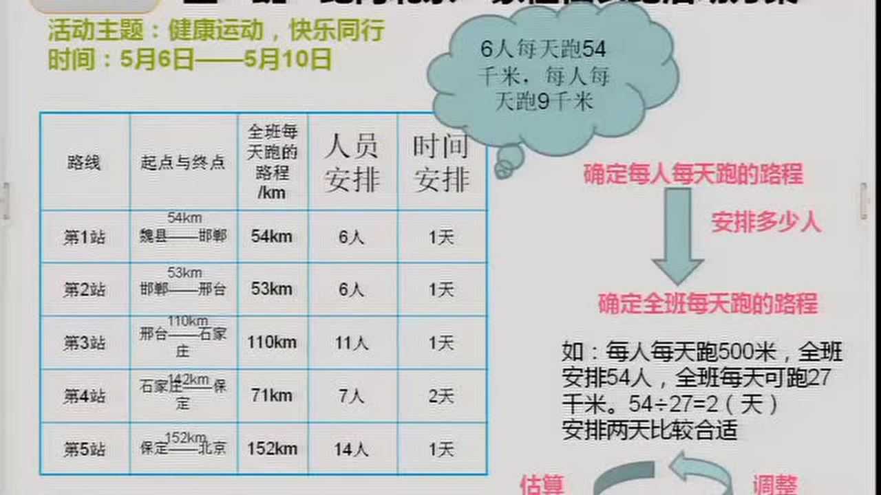 5.13五年级数学:象征性长跑