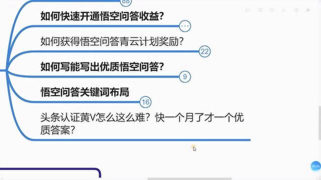 头条认证黄V怎么这么难?快一个月了才一个优质答案?