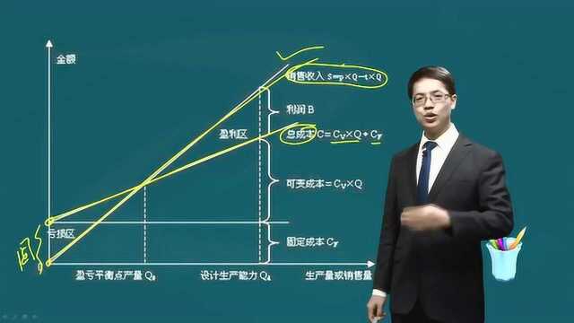 一级造价工程师《建设工程造价管理》知识点44