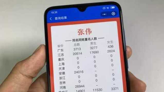 名最多的20个姓名!看看有你的名字吗?原来这些名字最受欢迎