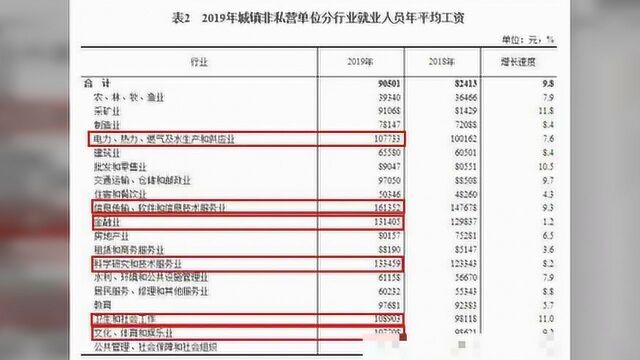 19年教师年平均工资突破9.7万,老师翻开工资单,发现工资涨这些