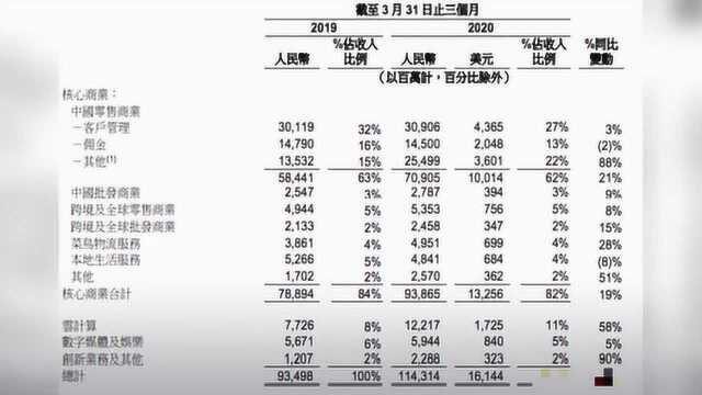 仔细看阿里巴巴和拼多多的财报,到处都是对方的影子