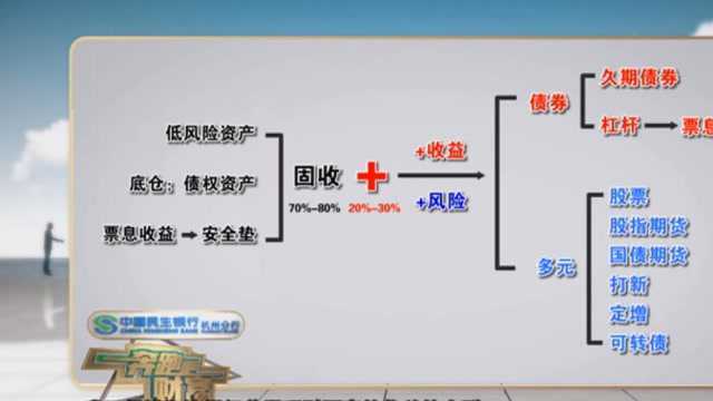 余额宝凉了,银行理财也降了,那固收+你要不要了解一下!