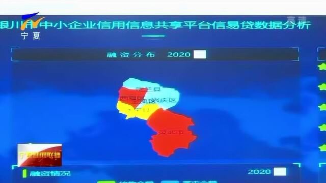 银川市中小企业信用信息共享平台上线