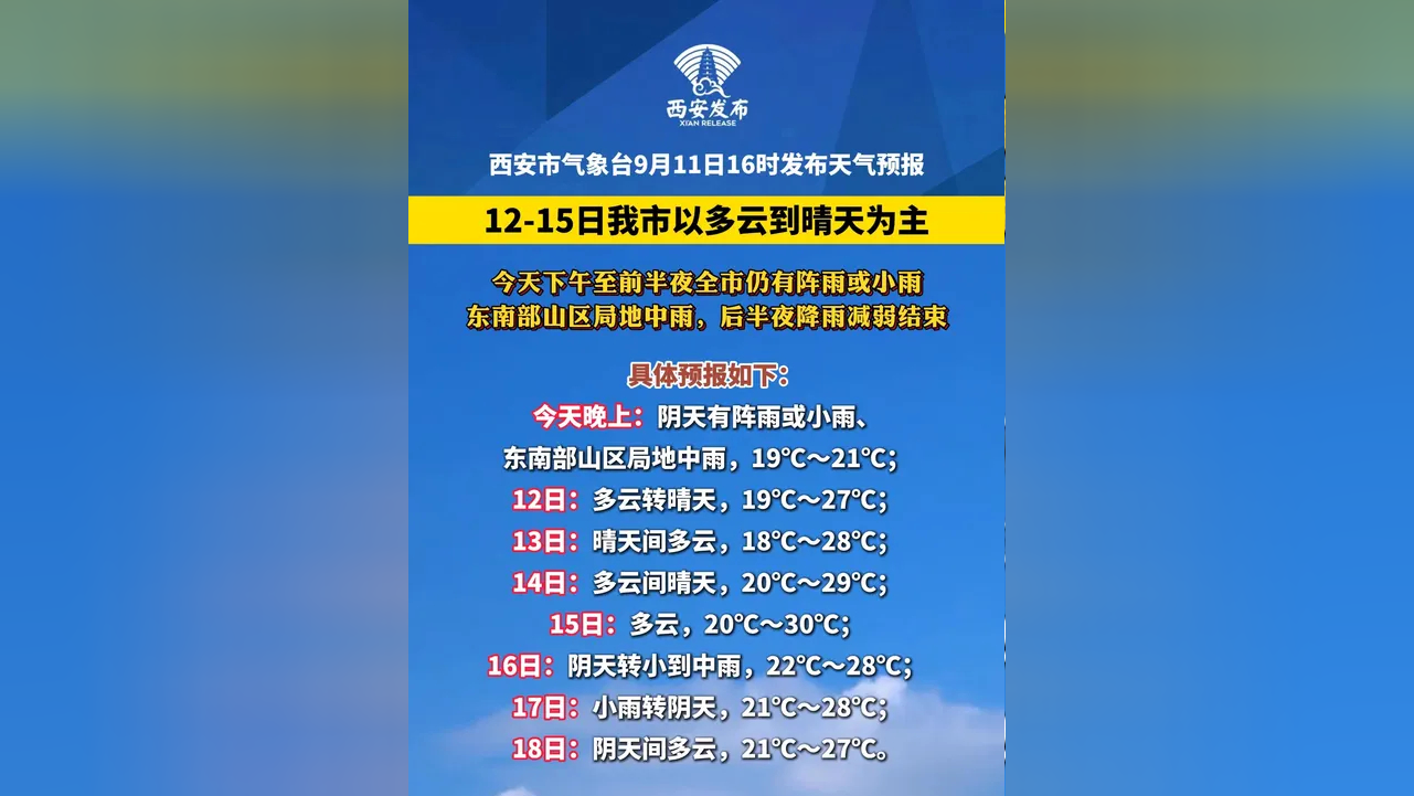 天气预报西安市预报 天气预报西安市预报