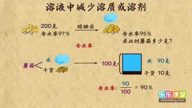 溶液中减少溶质或溶剂