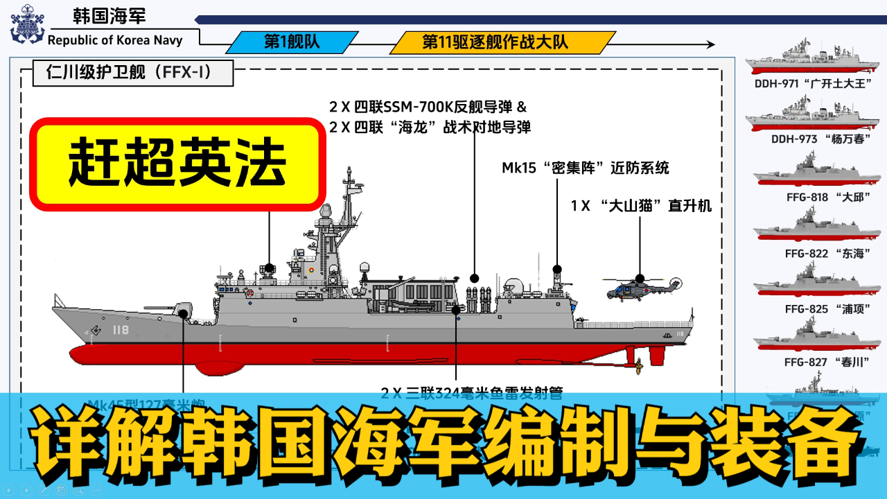 详解韩国海军编制与装备