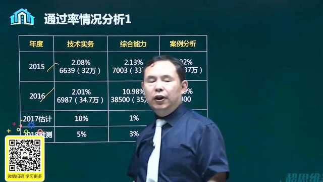 消防工程师备考指导证书含金量解读1.mp4