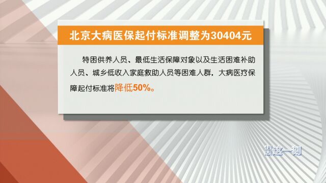 新政施行!北京调整部分医保报销比例及起付标准