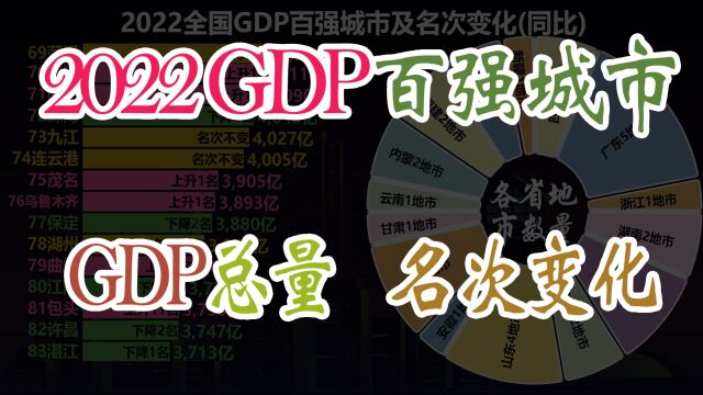 2022年全国GDP百强城市排名,看各大城市去年成绩如何