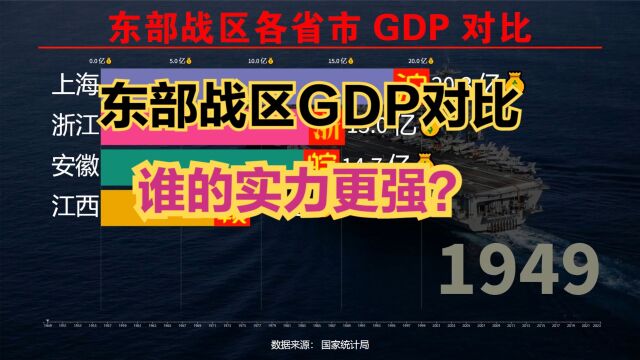 东部战区包括哪些省份?谁的实力更强?东部战区五省一市GDP对比