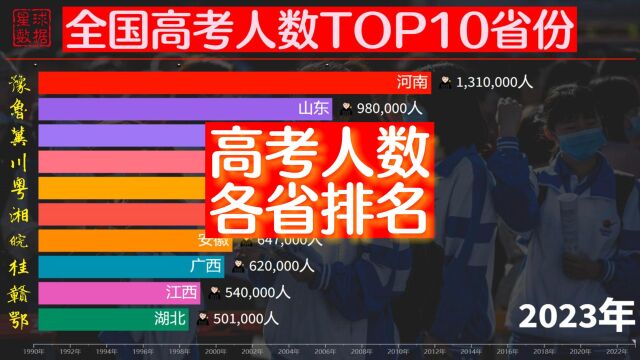 千军万马过独木桥!全国高考人数Top10省份,河南连续5年破100万