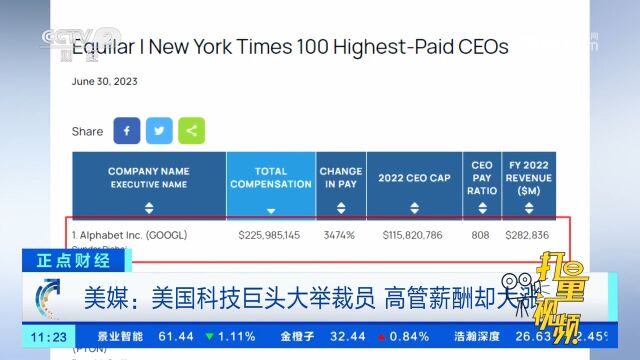 美媒:美国科技巨头大举裁员,高管薪酬却大涨