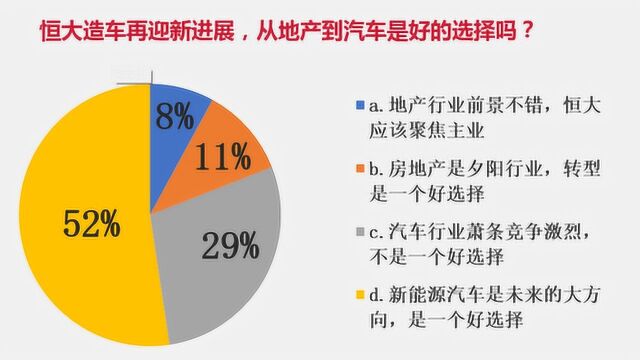 恒大造车再迎新进展 从地产到汽车是好的选择吗?