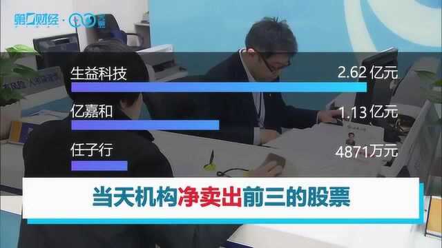 机构今日买入这8股,抛售生益科技2.62亿元丨牛熊眼