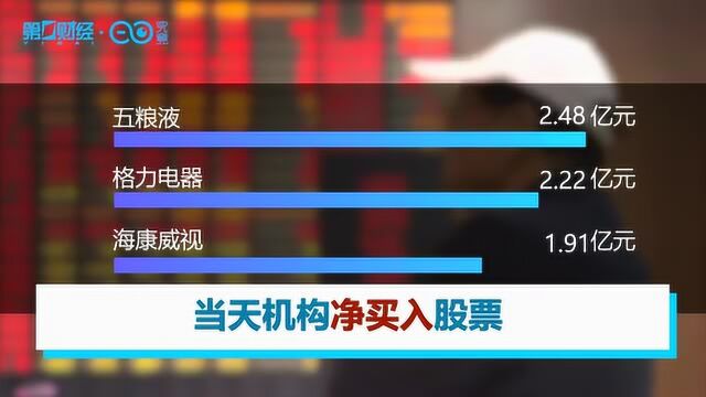 北向资金净买入五粮液2.5亿,未来几个月这三条主线值得关注丨牛熊眼