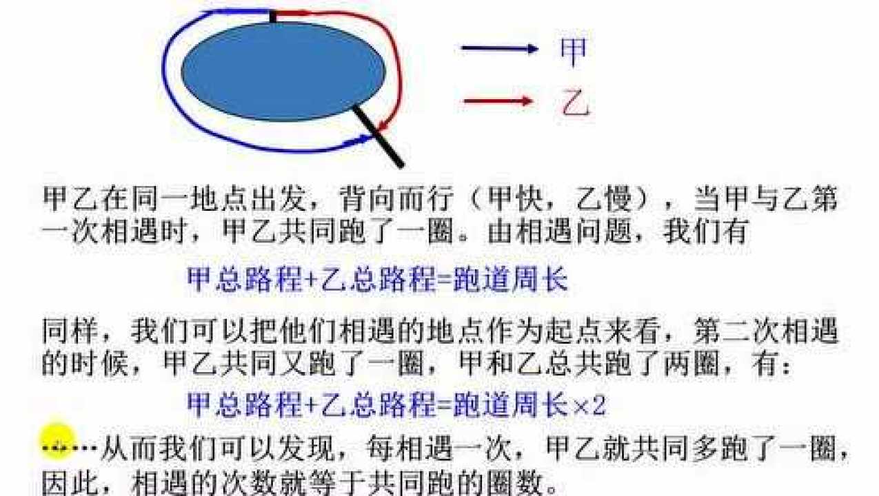 环形跑道中的相遇问题