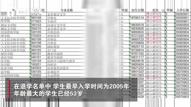 延边大学清退136名研究生,学校:中途就业或不适合学习而放弃