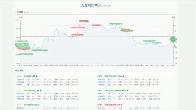 炒股技术 股票wr指标股票MACD和RSI指标怎么看?1