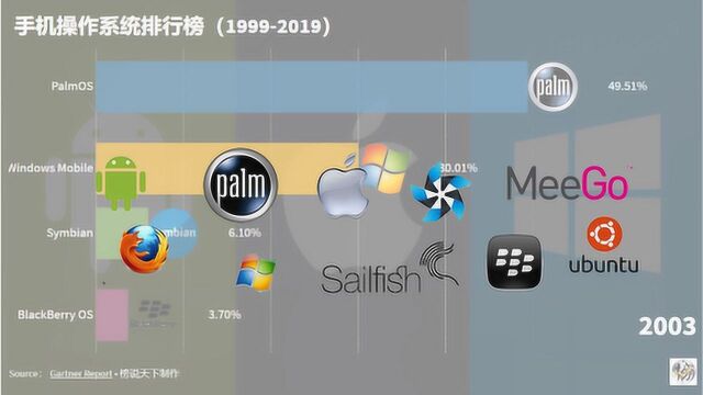 手机操作系统排行榜,见证安卓崛起跟诺基亚的坠落,期待华为鸿蒙