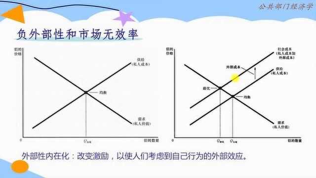 经济学原理:真正的生产成本