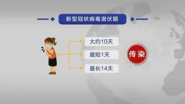 国家卫健委:新型冠状病毒潜伏期114天 潜伏期具有传染性