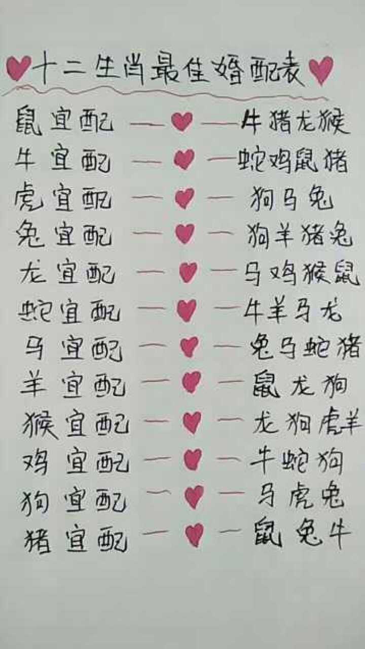 十二生肖最佳婚配表