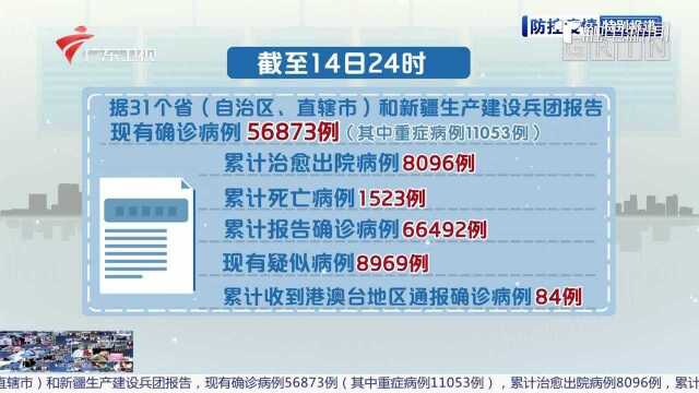 全国新增确诊病例2641例 现有确诊病例56873例