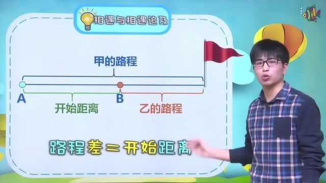 小学四年级数学|四年级数学是这样学的