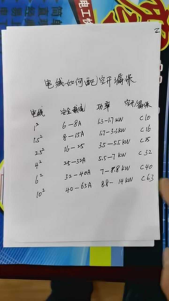 电线和空开漏电开关的匹配有规定看看专业人士怎么说