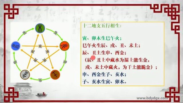 保定风水大师四柱八字课程|第十四课:十二地支相生、相克关系