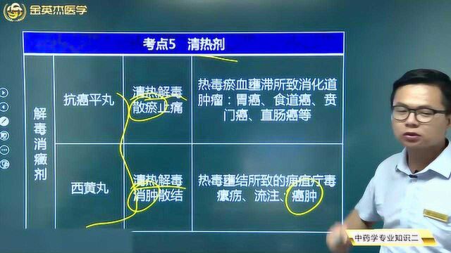 常用中成药:可以抗癌症的清热剂你知道吗?解毒消症剂的分类和功效都有哪些