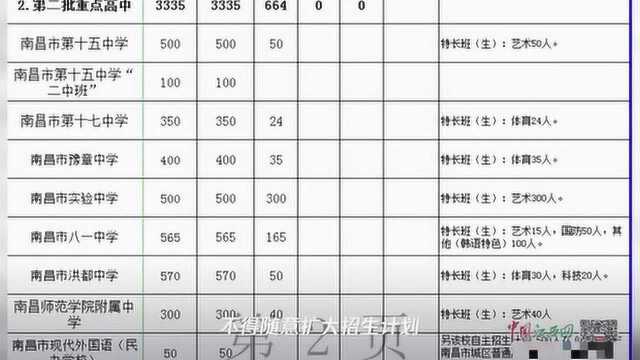 2020年南昌市市属普通高中、中等职业学校招生计划公布