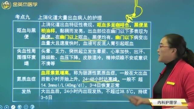 内科护理学:上消化道出血的主要表现是呕血和黑便,应该如何来护理该疾病?