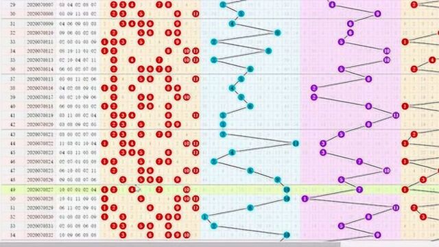 11选5解析任一技巧课程