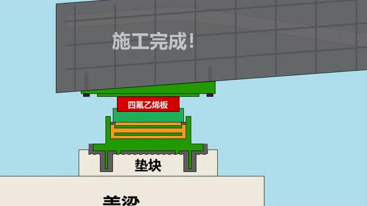 桥梁支座-现浇梁盆式支座