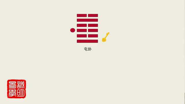 《诚明易学》易经卦爻辞详解——屯卦卦辞:利建侯