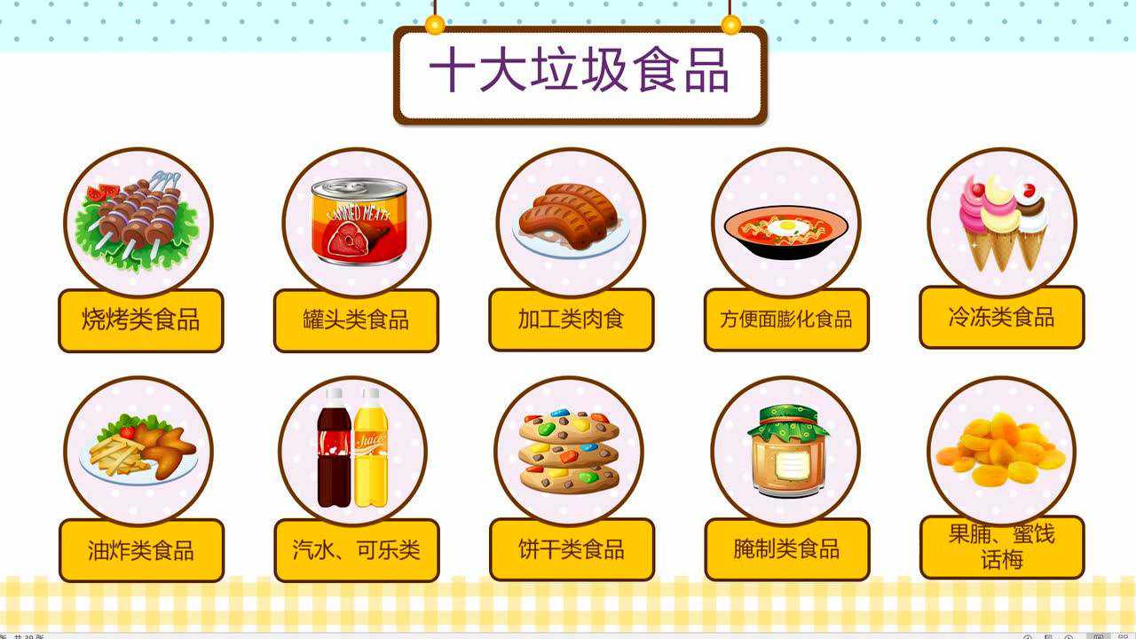 食品安全与卫生 健康大班