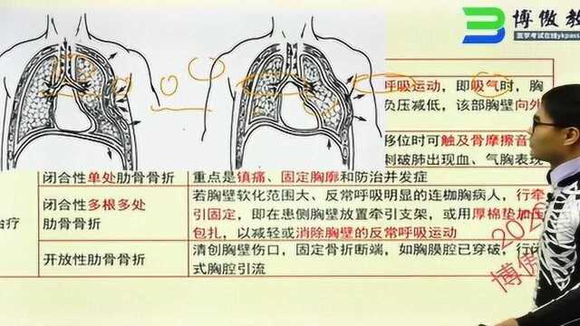 骨折病人的护理肋骨骨折