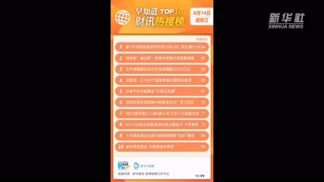 早知道ⷨ𔢨Š热搜榜TOP10(8月14日)