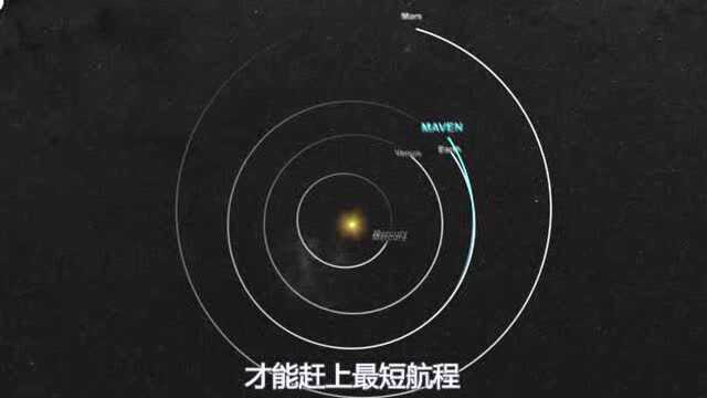 中国火星登陆计划,“天问一号”已升空,人类为何执着探索火星?