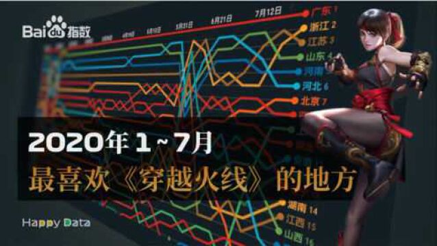 2020年1~7月全国各地《火线穿越》网络搜索人气排名